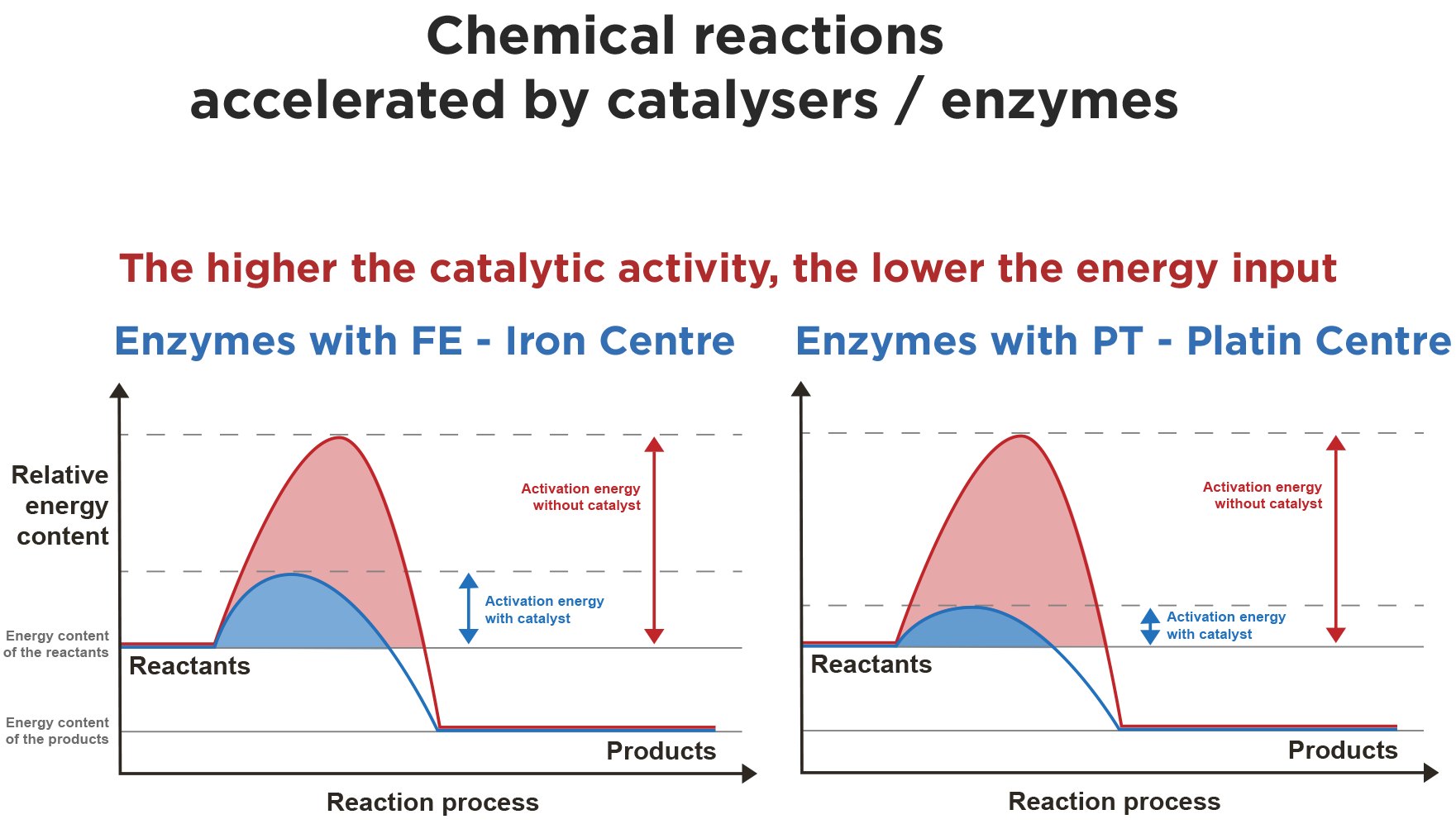 Chemical_reaction