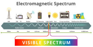 Neutrinovoltaic: Electomagnetic Spectrum